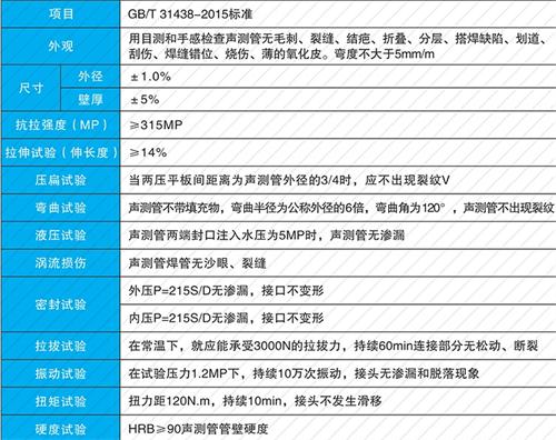 涞源钳压式声测管现货性能特点